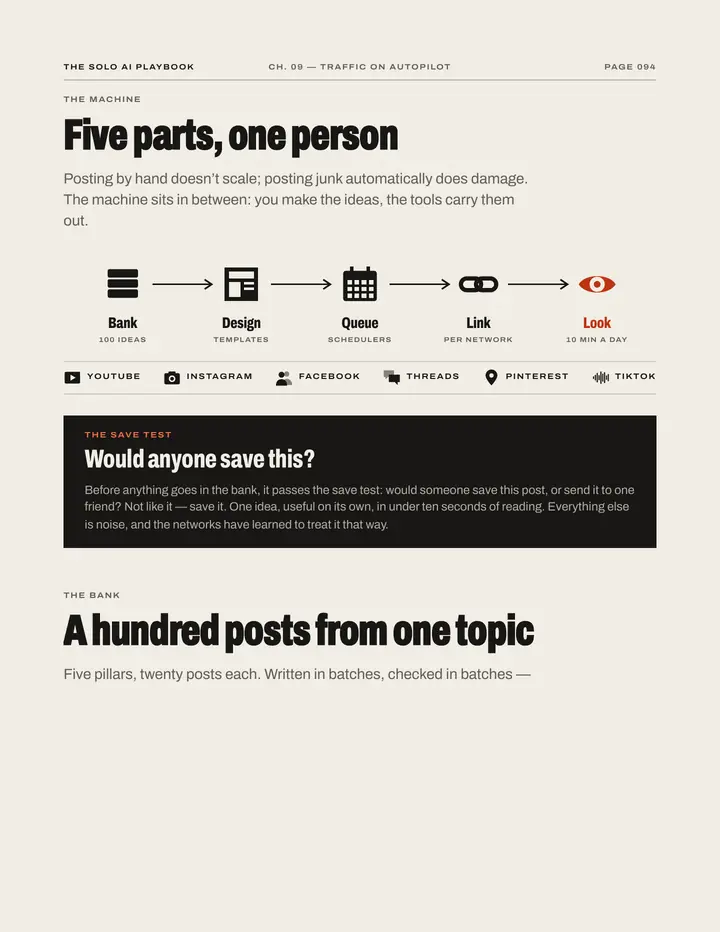 Book page 94, “Five parts, one person”: a content machine one person can run: five parts